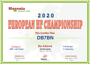 European HF Championship 2020