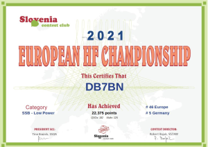 European HF Championship 2021
